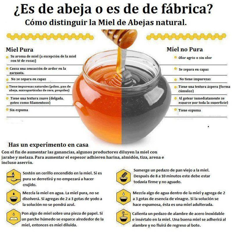 Blog de Ome: Algunos tips para identificar la miel de abeja